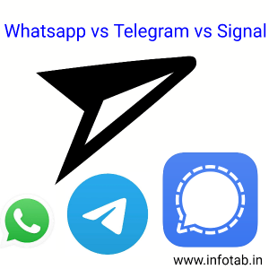 whatsapp, signal, telegram