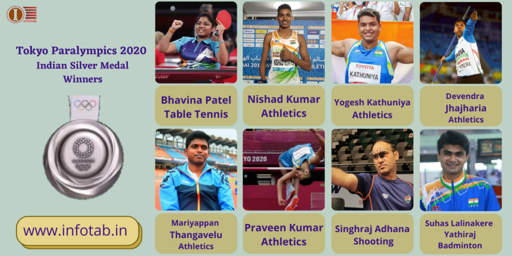Tokyo Paralympics 2020 Indian Silver Medal Winners